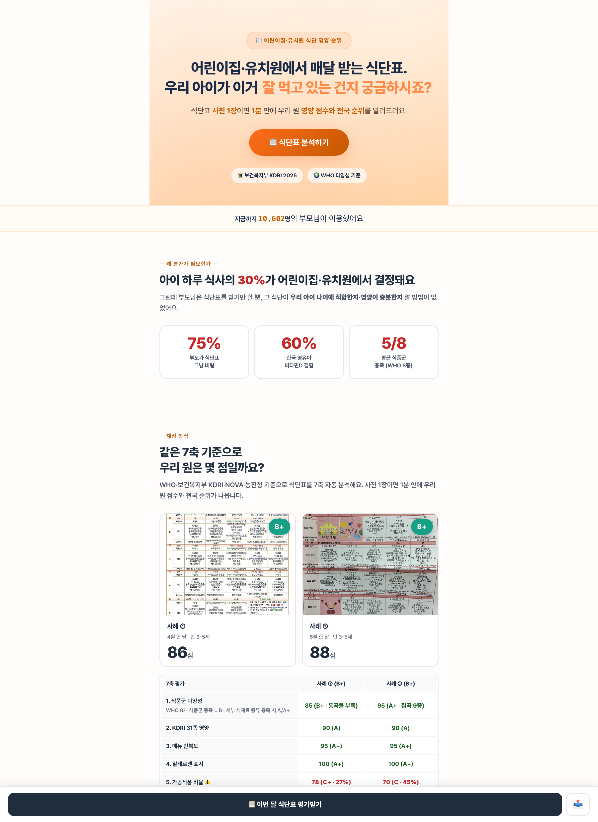 무료 식단표 평가 — 어린이집·유치원 식단표를 7축으로 채점, 10,602명 이용