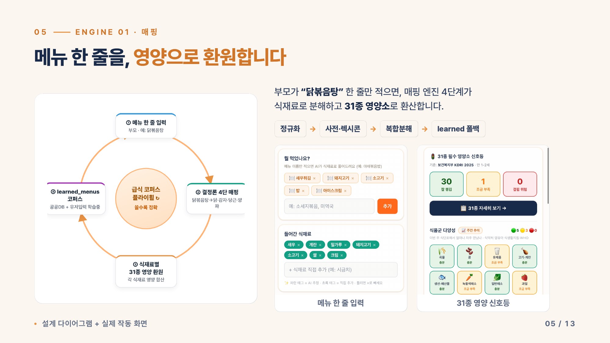 엔진 01 매핑 — 메뉴 한 줄을 영양으로 환원 · 4단 매핑·learned 코퍼스 플라이휠·31종 영양 신호등
