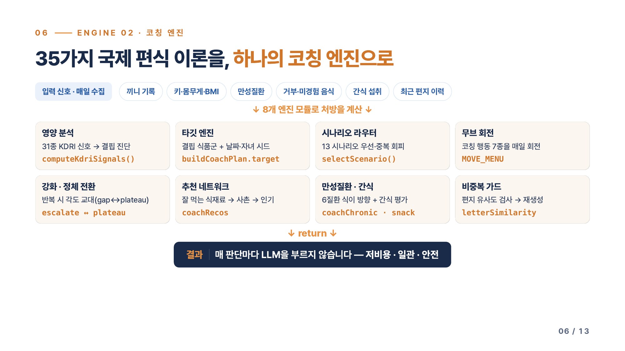 엔진 02 코칭 엔진 — 35가지 국제 편식 이론을 하나의 코칭 엔진으로 · 8개 엔진 모듈 · 매 판단마다 LLM을 부르지 않음