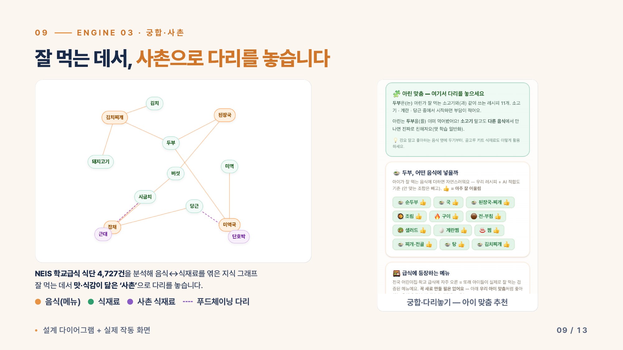 엔진 03 궁합·사촌 — 잘 먹는 데서 사촌으로 다리를 놓다 · NEIS 4,727건 식단 지식 그래프·푸드체이닝·아이 맞춤 추천