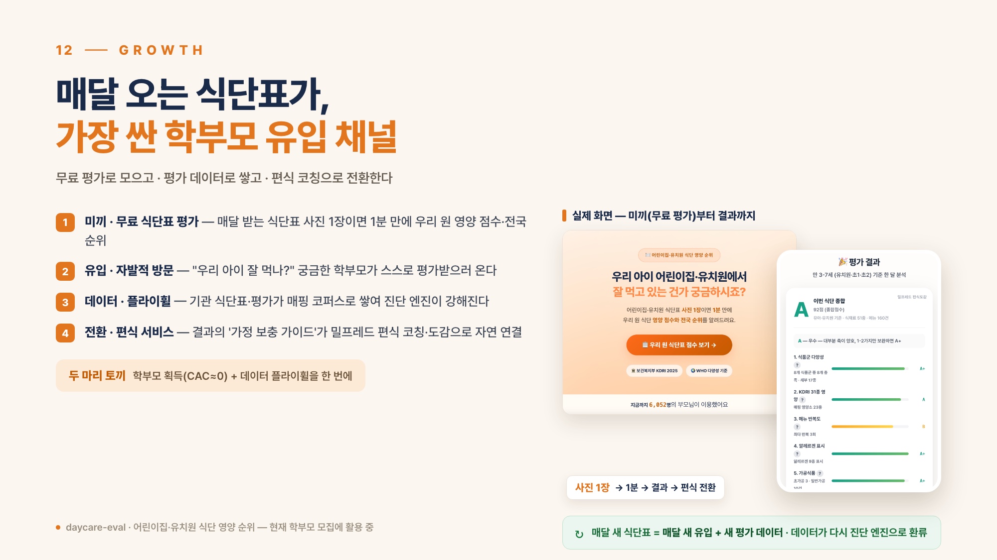 성장 — 무료 식단표 평가가 가장 싼 학부모 유입 채널 · 미끼(스낵 콘텐츠)→유입→데이터 플라이휠→편식 전환 · CAC≈0